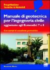 Visualizza la scheda completa