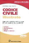 Visualizza la scheda completa