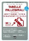 Visualizza la scheda completa