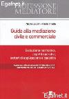 Visualizza la scheda completa